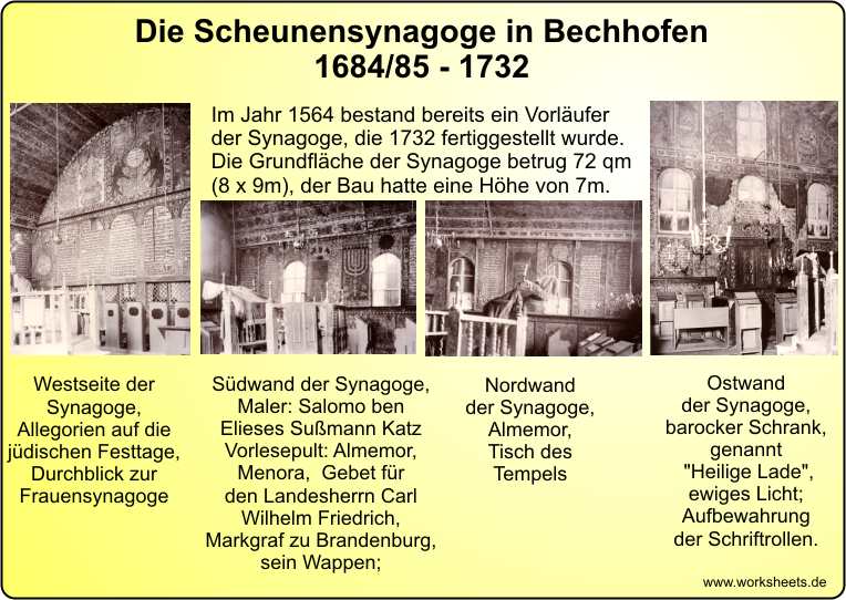 Scheunensynagoge_innen