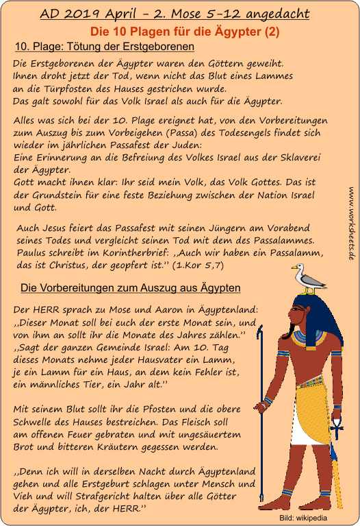 Die 10 Plagen der Ägypter-10 Götzen